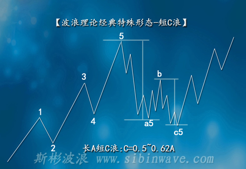 波浪理論中的短C浪的作用有哪些？