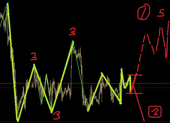 白銀調(diào)整之中，主要找機(jī)會(huì)做空