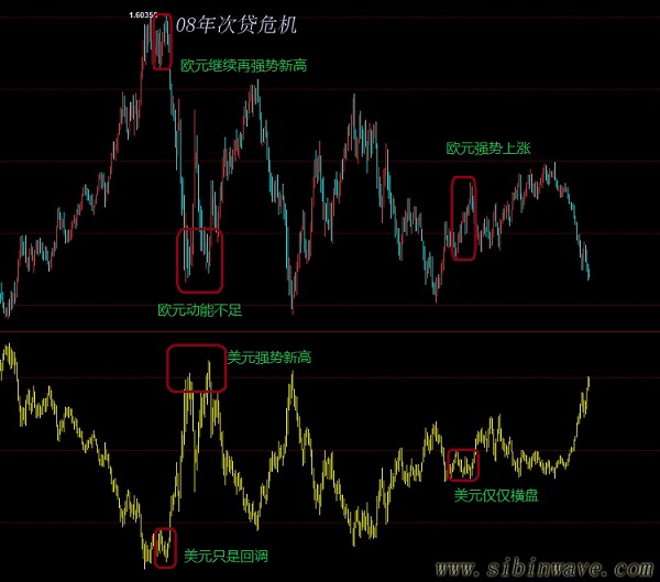做好黃金和白銀，必須懂美元和歐元？