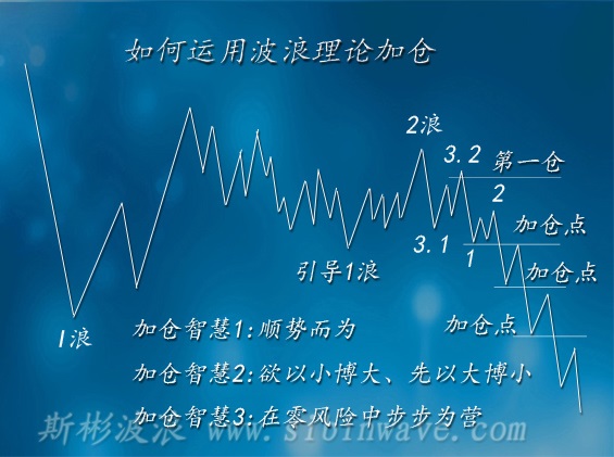 斯彬教你如何運用波浪理論進場、加倉、出場